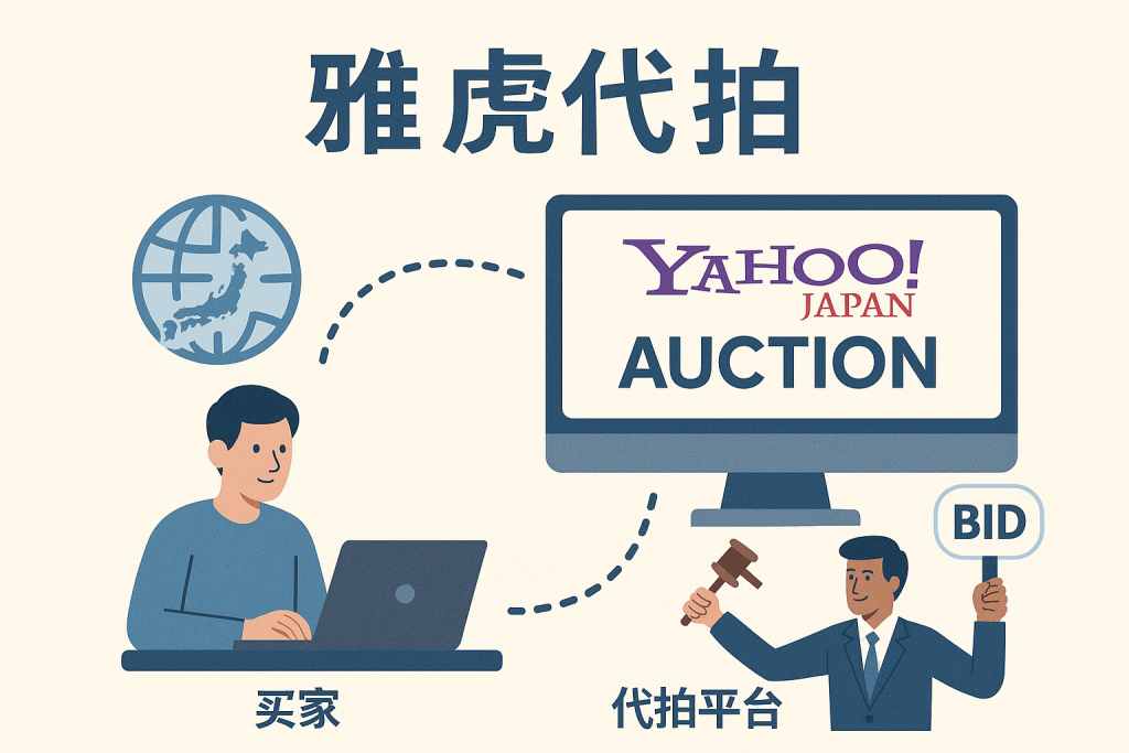 雅虎拍卖可靠吗?2025日本雅虎代拍规则详解与攻略指南