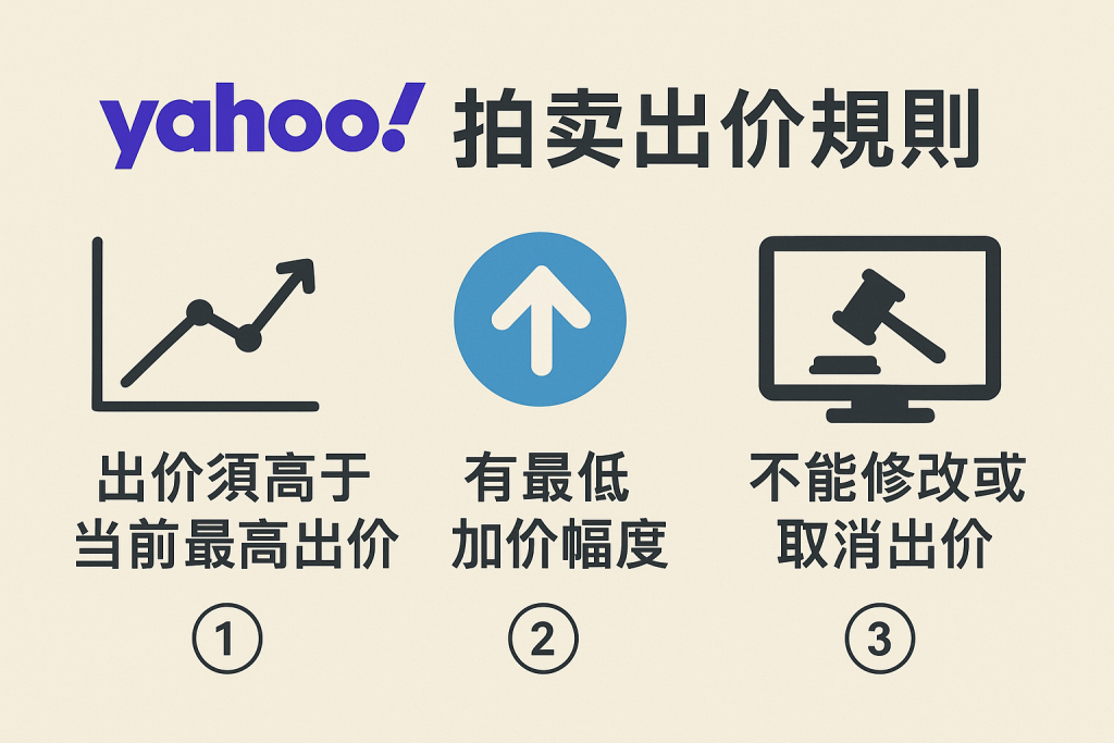 2025雅虎拍卖出价规则详解:如何把握最后30秒出价?轻松得标!_樱花直邮