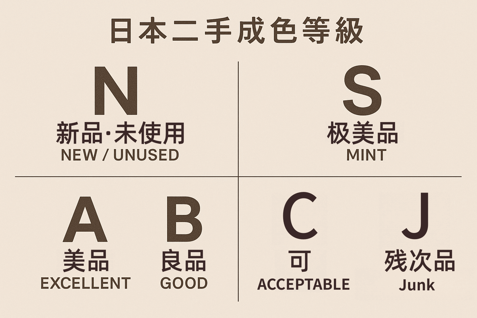 从S级到Junk级:日本二手成色等级详解,教你用最低价捡漏好物