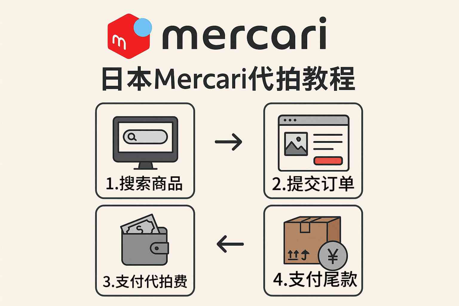 解锁日本限定款!手把手日本煤炉代拍教程,搞定手办、LV、化妆品不再是难题