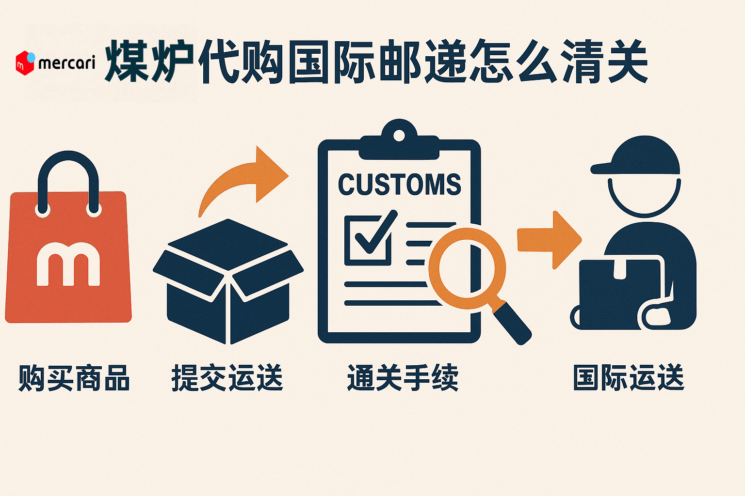 「包裹卡关」怎么办？煤炉代购国际邮递怎么清关的完整避坑指南