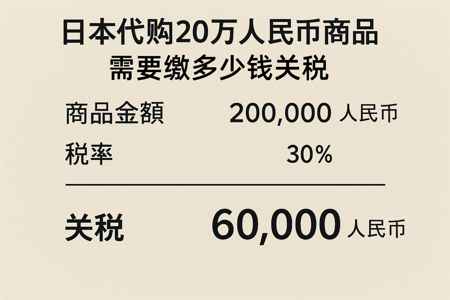 日本代购20万人民币商品，需要缴多少关税？一篇看懂全部算法。