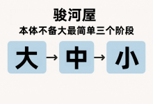 一文读懂骏河屋本体不备：大中小最简单三个阶段，教你如何捡漏不踩雷_樱花直邮