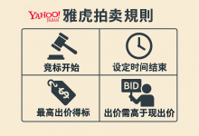 雅虎拍卖规则暗藏省钱秘诀？掌握这几点，中古好物轻松低价入手_樱花直邮