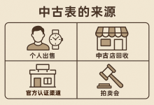 卖家绝不会告诉你：中古表的5大真实来源，直接影响你的钱包_樱花直邮