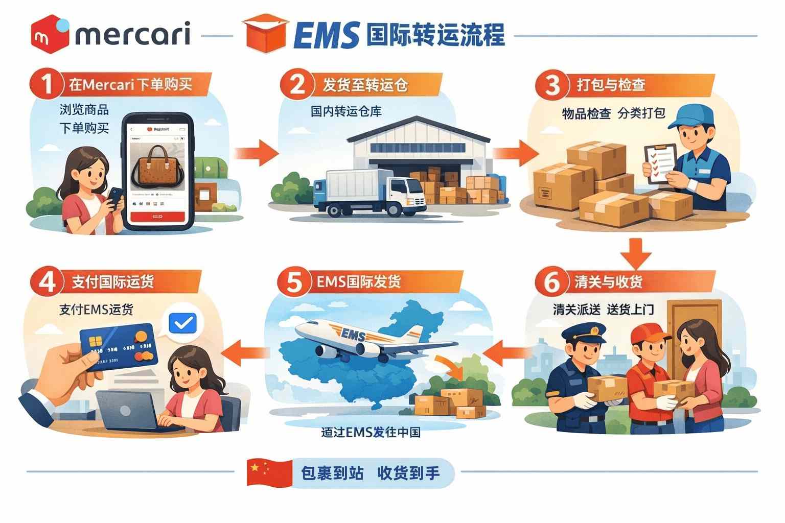 从下单到签收：煤炉EMS流程保姆级全攻略，新手一次安全下车！