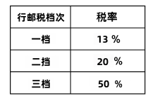 日本到中国货物运输关税和增值税一共要付多少税？手把手教你快速计算，避免被税超标！_樱花直邮