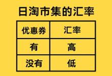 日淘市集的汇率是不是有优惠券就高没有优惠券就低？实测揭秘：原来我们都想错了！_樱花直邮