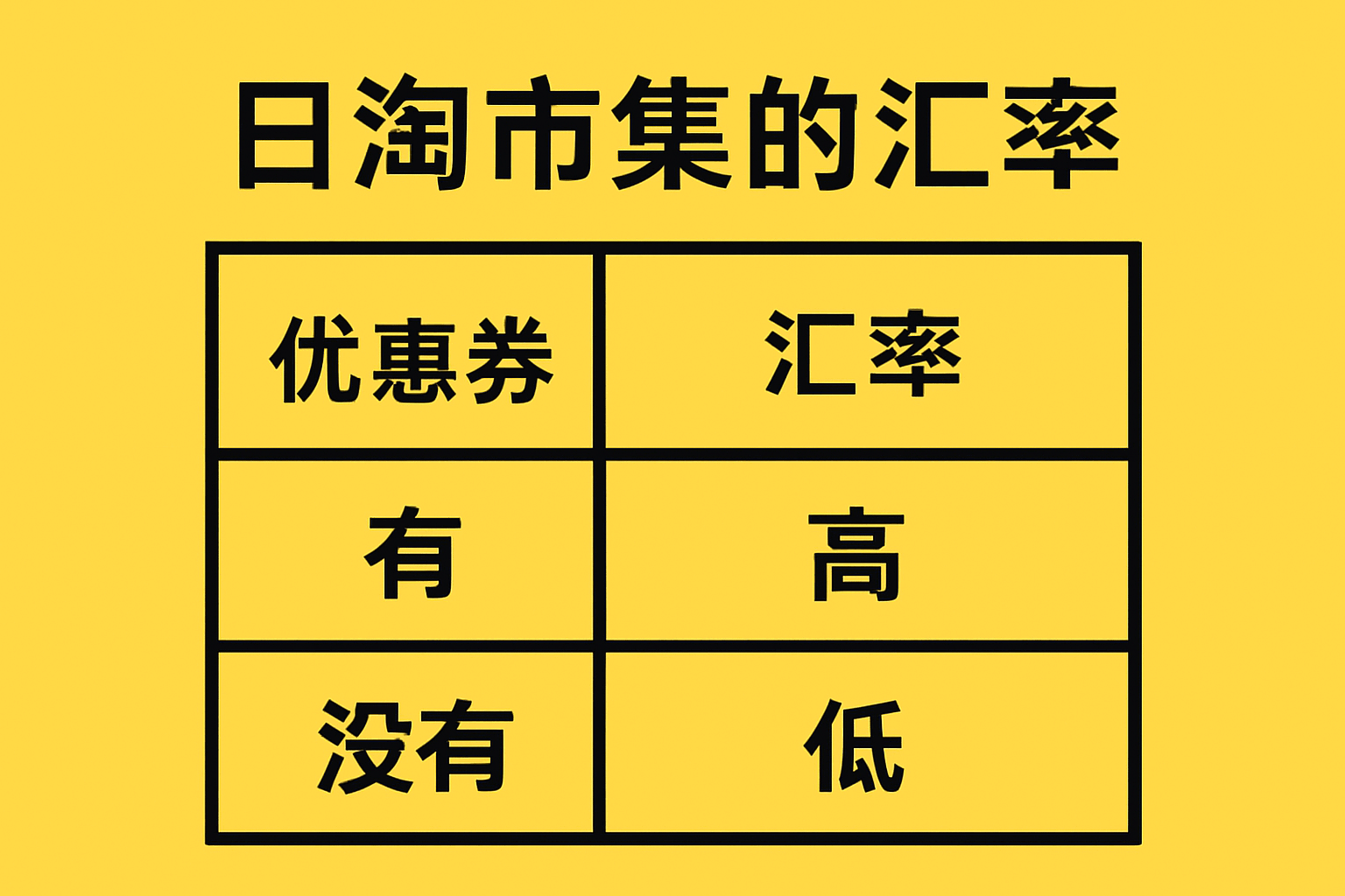 日淘市集的汇率是不是有优惠券就高没有优惠券就低？实测揭秘：原来我们都想错了！