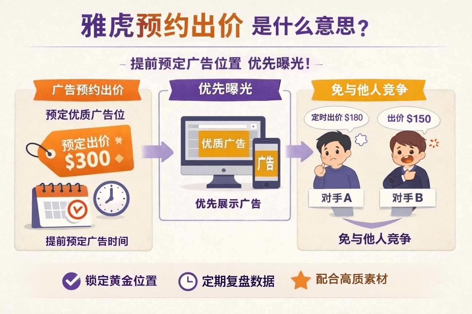 雅虎预约出价是什么意思？3分钟掌握高效抢占流量的秘诀