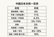 很多人被多收税？中国日本关税一览表教你少走弯路_樱花直邮