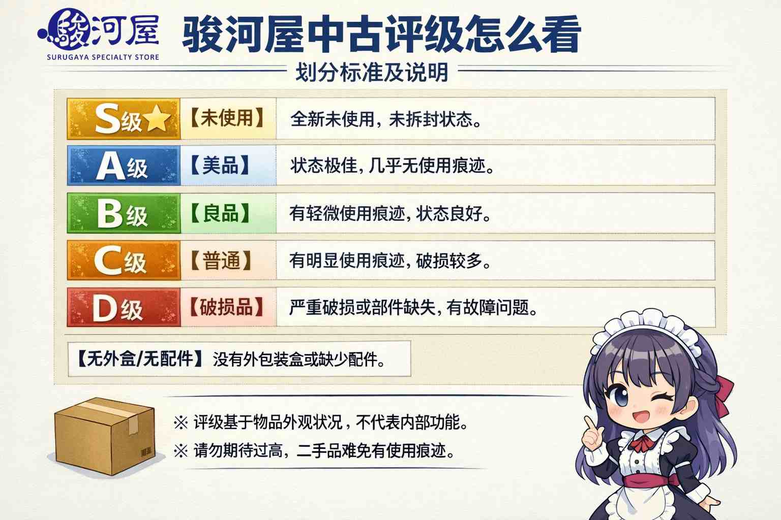 从A到D，一次讲透“骏河屋中古评级怎么看”，让你下单不再赌运气