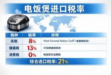 电饭煲进口税率全解析:这样操作,关税成本最高可省90%!_樱花直邮