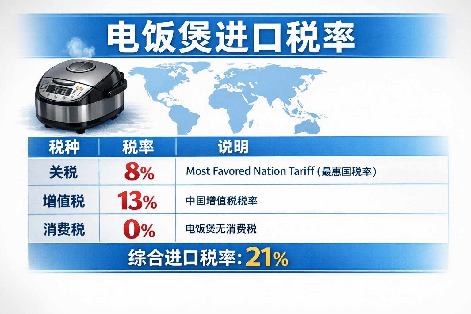电饭煲进口税率全解析:这样操作,关税成本最高可省90%!