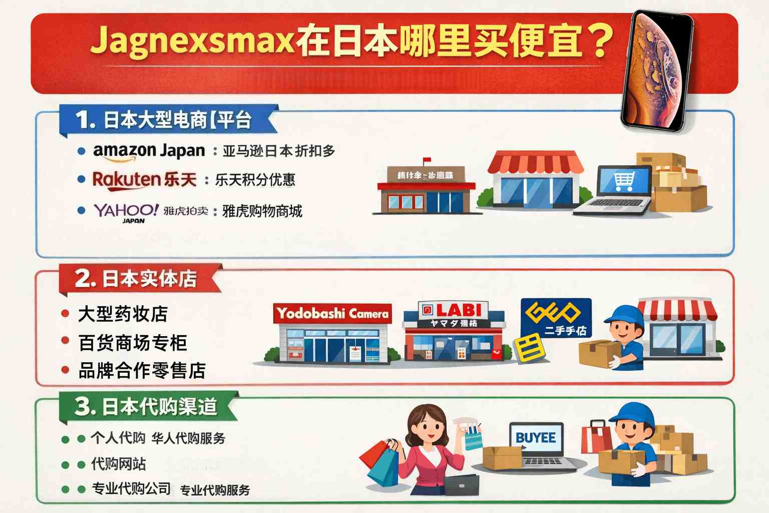 想买Jagnexsmax又怕买贵？一文讲清在日本哪里买便宜，看完立省！