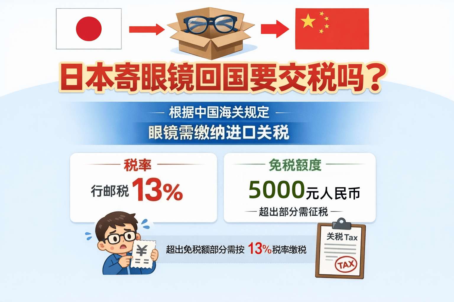 终于有人说清了！日本寄眼镜回国交不交税？5000元是分水岭