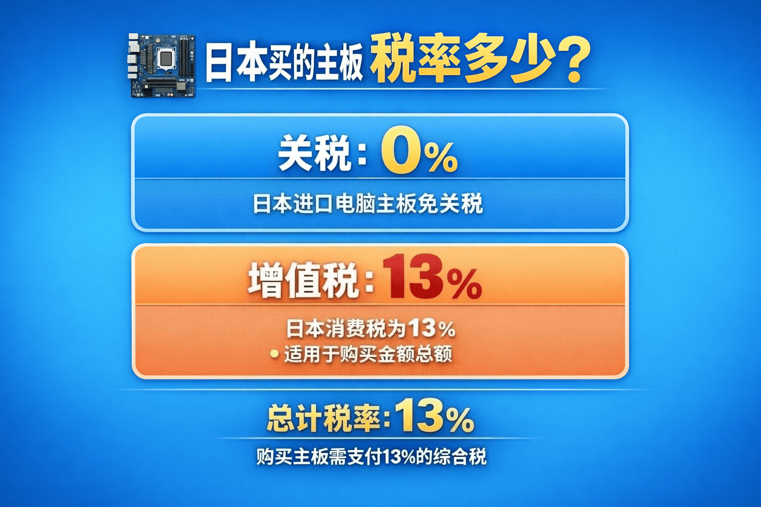 惊了!日本买的主板税率多少?有人免税,有人多交一倍钱?内行人绝不外传的避税技巧!