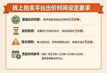 不懂线上拍卖平台出价时间设定要求？你可能多花冤枉钱！竞拍高手都这样操作_樱花直邮