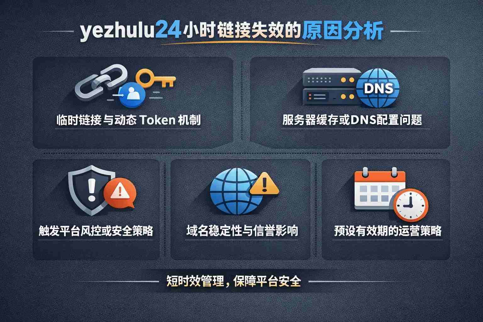 yezhulu24小时失效的5大元凶！站长必看的失效原因分析与3步自救攻略