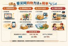 爱买网购物税率太高？手把手教你正确购物方法，轻松避开税费雷区_樱花直邮