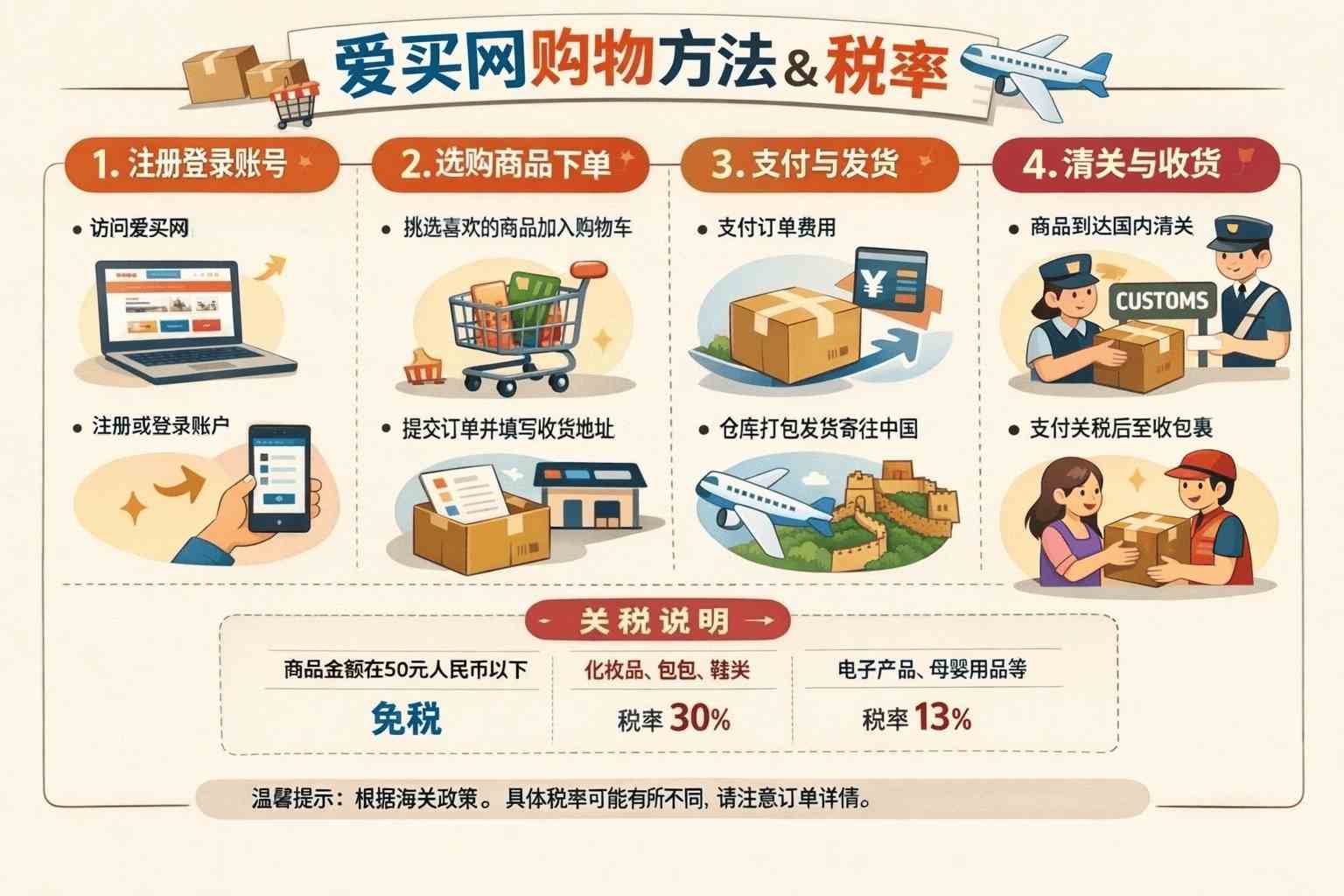 爱买网购物税率太高？手把手教你正确购物方法，轻松避开税费雷区