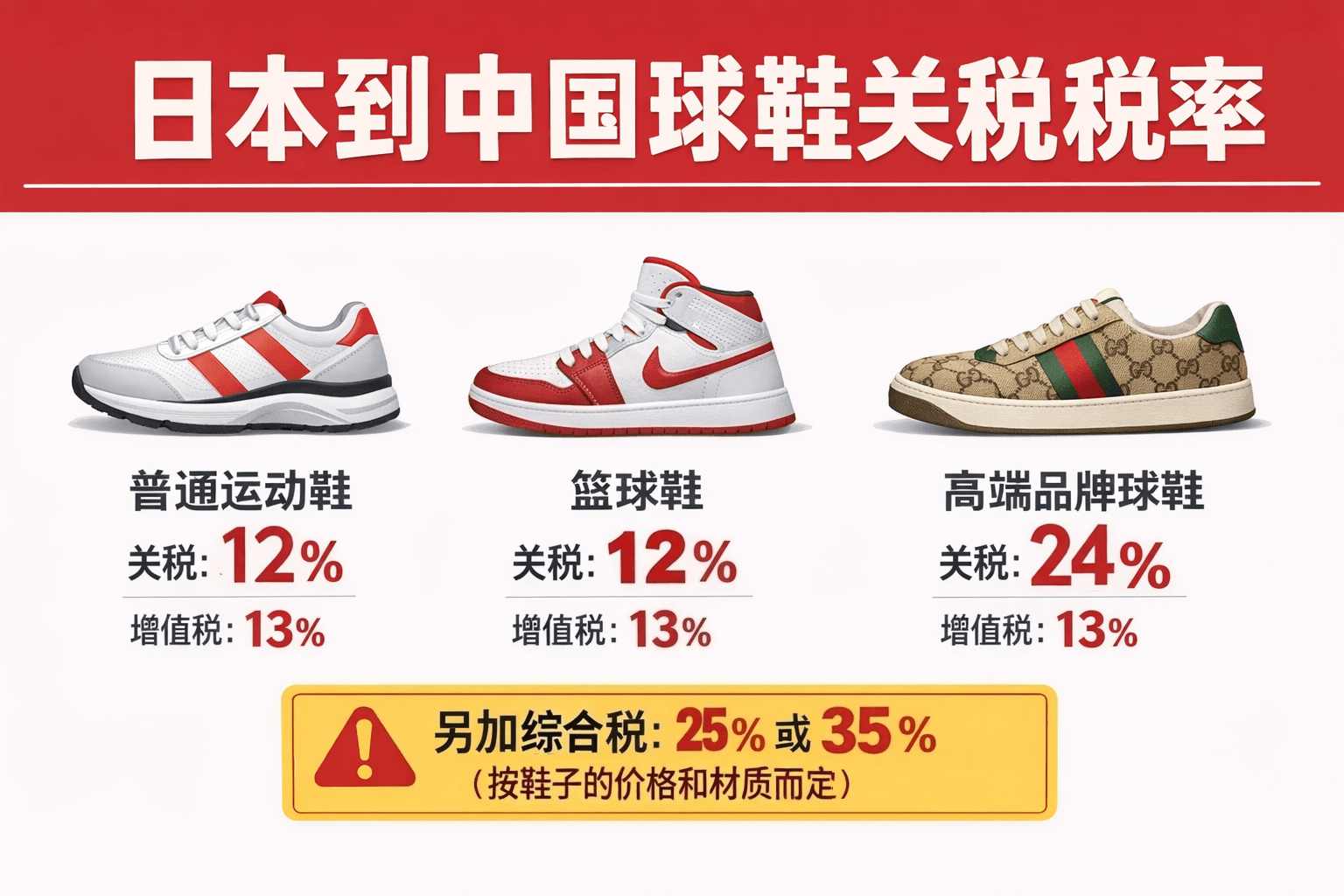 别再傻傻交全额了!日本到中国球鞋关税税率+增值税,这样算能省一笔
