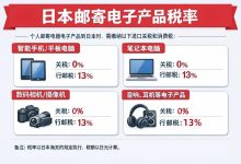 收藏贴！日本邮寄电子产品税率计算器+申报指南，看完这篇省下一半税费！_樱花直邮