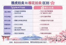 别再乱选了!雅虎拍卖和樱花拍卖区别竟藏这些陷阱,日淘新手必看避坑指南_樱花直邮