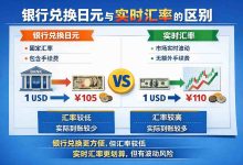 出国前必看：银行兑换日元与实时汇率的区别，选错方式可能损失上千元_樱花直邮