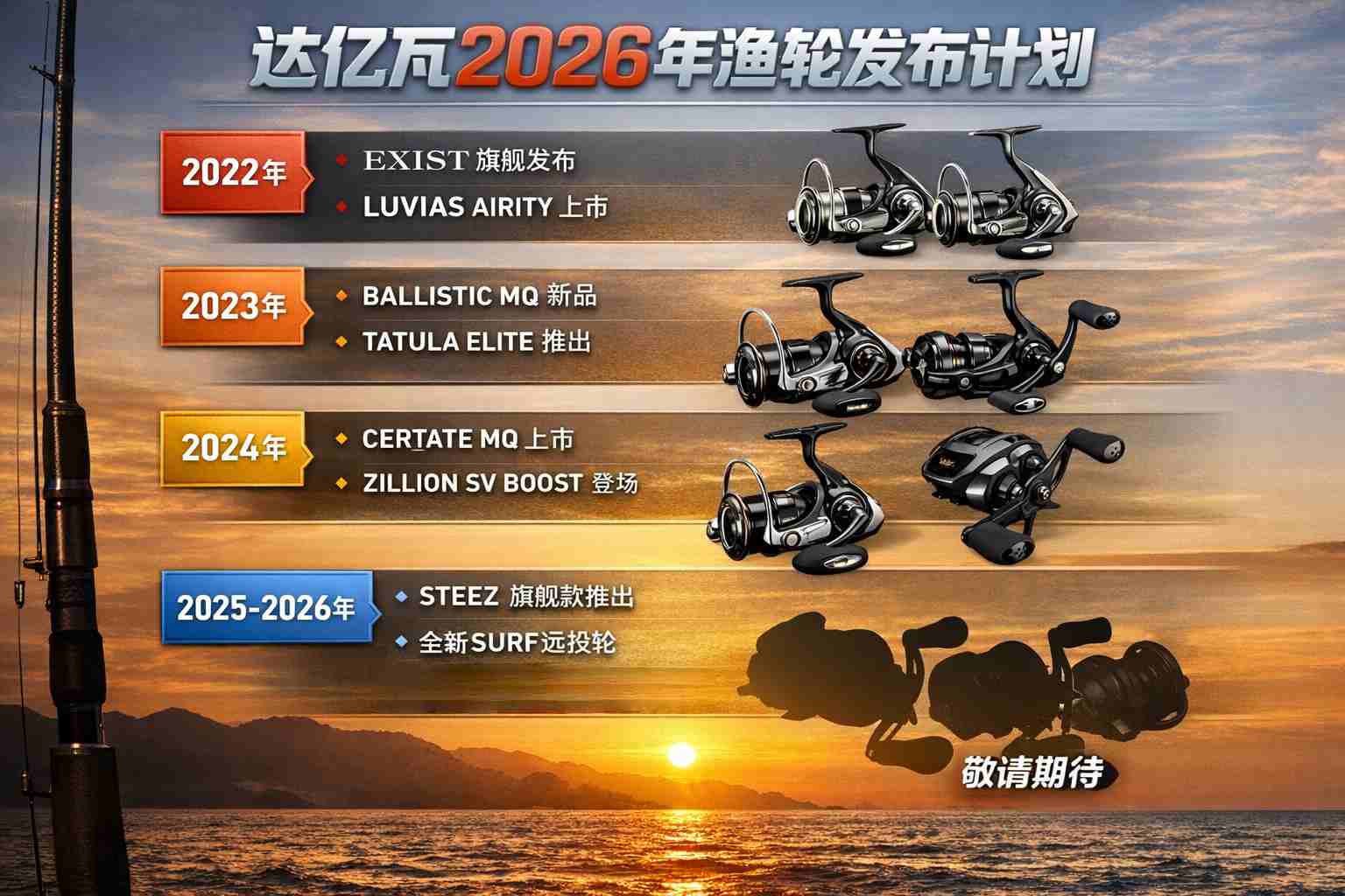 达亿瓦2026年渔轮发布计划深度解析：一场从技术下放到底层重构的全面革新