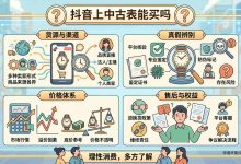 抖音上中古表能买吗?一篇讲透:便宜30%-60%的背后,藏了哪些坑?_樱花直邮