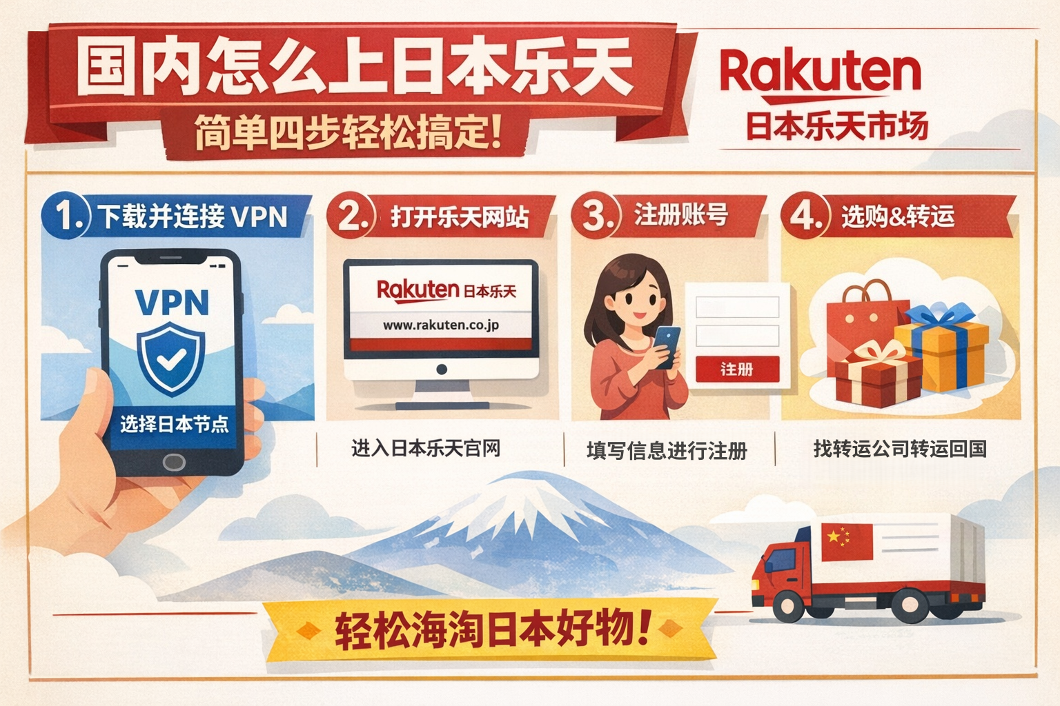 国内怎么上日本乐天？实测：这样操作访问率高达97%，加载快40%