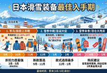 别再旺季买了！日本滑雪装备最佳入手期：3-5月，最高省70%_樱花直邮