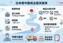 日本寄中国商业报关税率2026最新详解!别再傻傻多交税了_樱花直邮